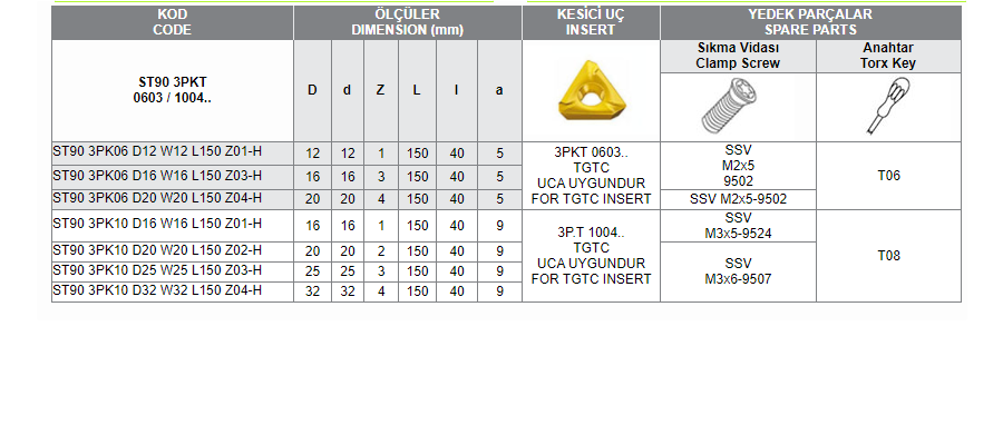 ST90 3PKT 0603/1004 (TGTC)